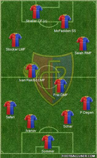 FC Basel Formation 2013