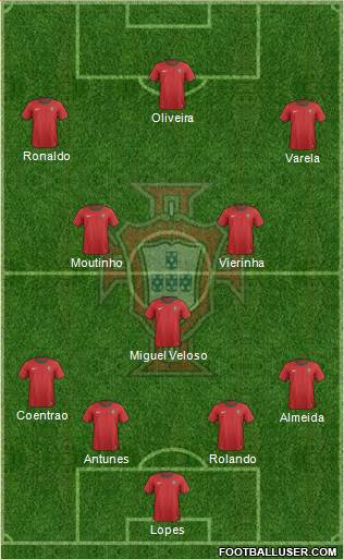 Portugal Formation 2013