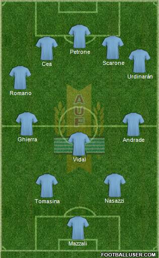 Uruguay Formation 2013