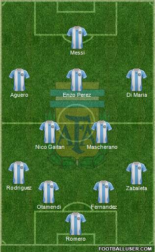 Argentina Formation 2013