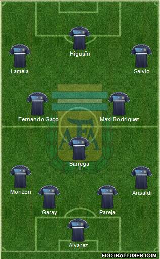 Argentina Formation 2013