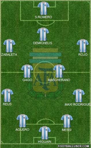 Argentina Formation 2013