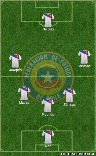 Chile Formation 2013