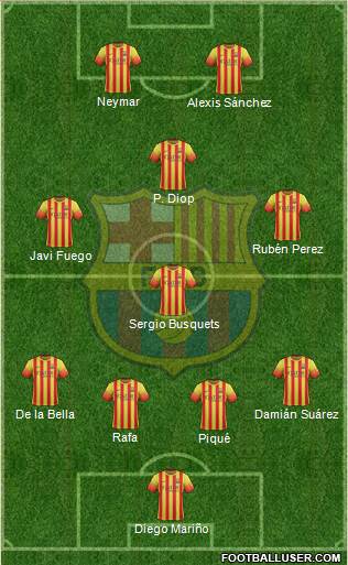 F.C. Barcelona B Formation 2013