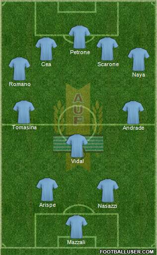 Uruguay Formation 2013