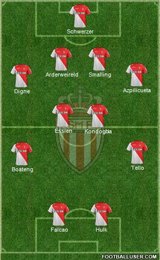 AS Monaco FC Formation 2013