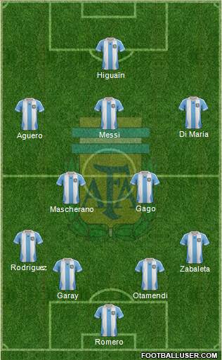 Argentina Formation 2013