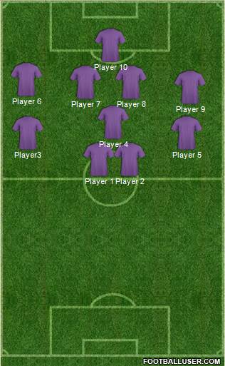 Seattle Sounders FC Formation 2013