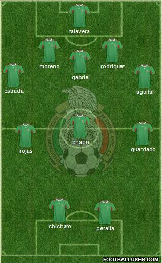 Mexico Formation 2013