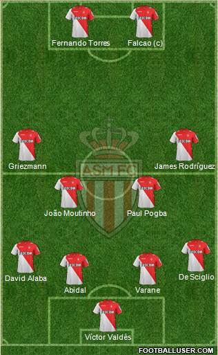 AS Monaco FC Formation 2013