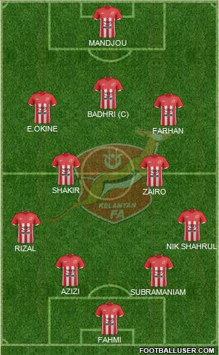 Kelantan Formation 2013