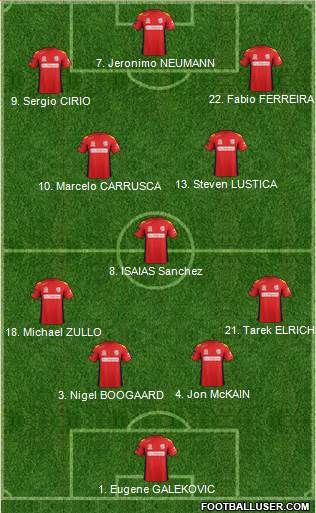 Adelaide United FC Formation 2013