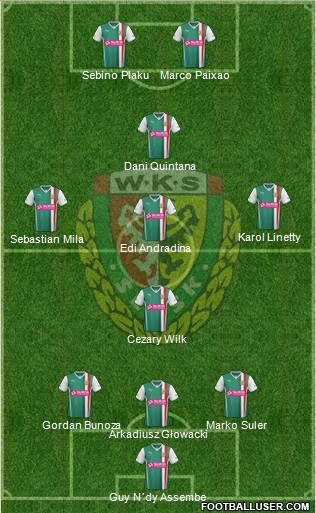 WKS Slask Wroclaw Formation 2013