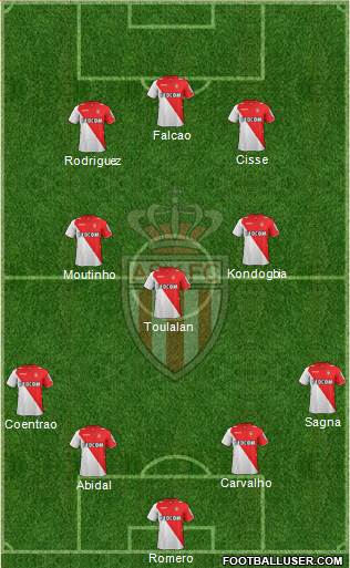 AS Monaco FC Formation 2013