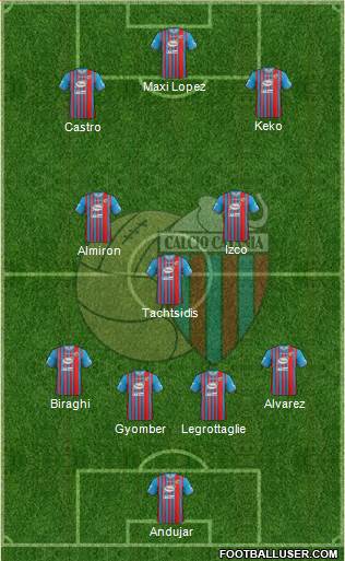 Catania Formation 2013