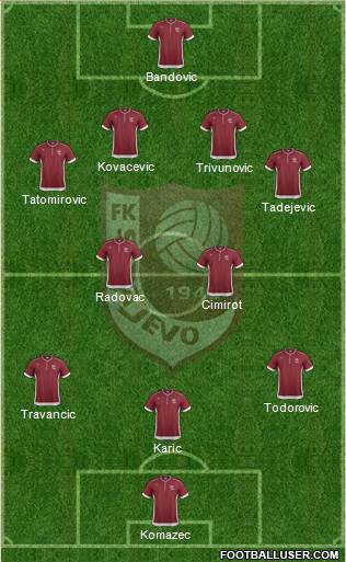 FK Sarajevo Formation 2013