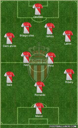 AS Monaco FC Formation 2013