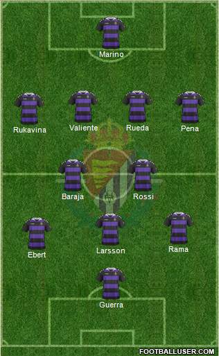 R. Valladolid C.F., S.A.D. Formation 2013