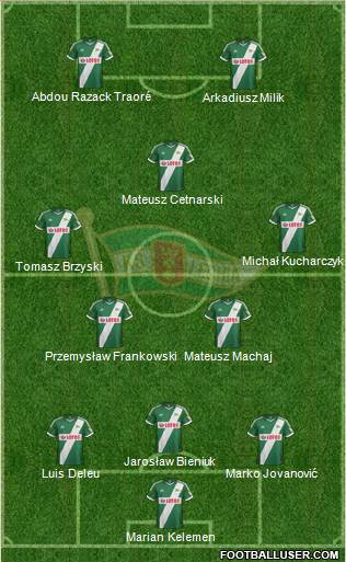 Lechia Gdansk Formation 2013