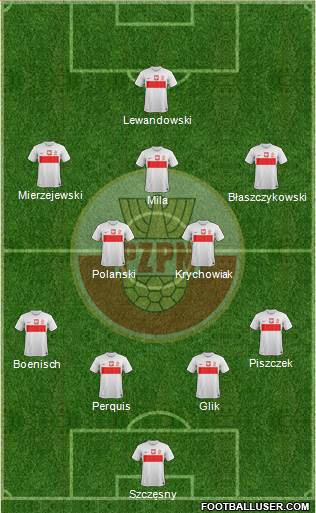 Poland Formation 2013