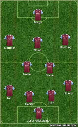 West Ham United Formation 2013