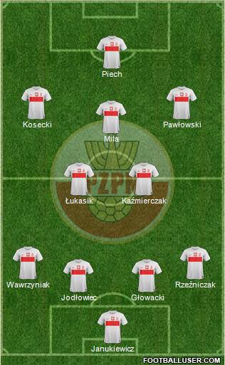 Poland Formation 2013