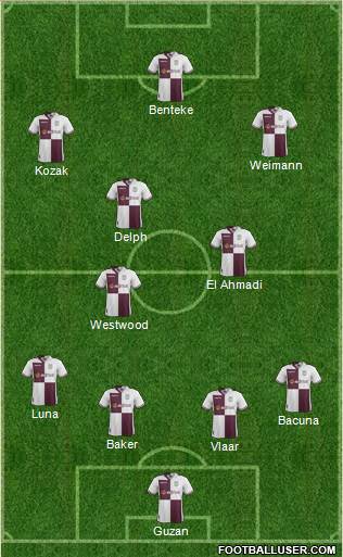 Aston Villa Formation 2013