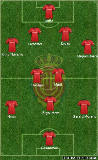 R.C.D. Mallorca S.A.D. Formation 2013