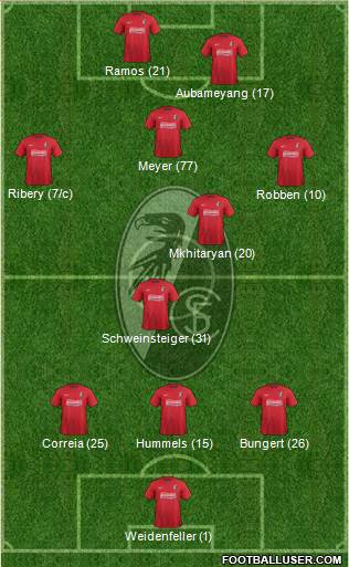 SC Freiburg Formation 2013