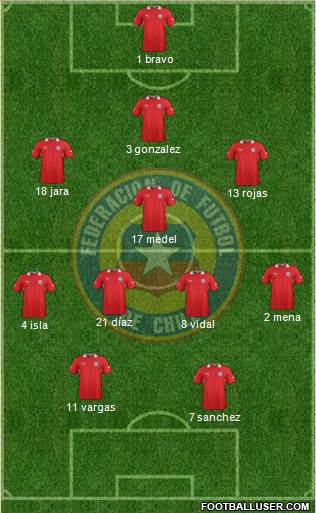 Chile Formation 2013