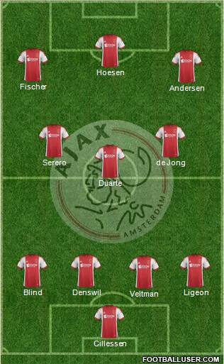 AFC Ajax Formation 2013