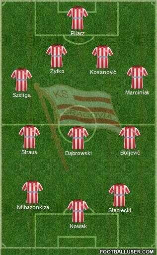 Cracovia Krakow Formation 2013