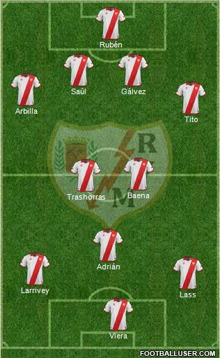 Rayo Vallecano de Madrid S.A.D. Formation 2013