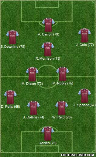 West Ham United Formation 2013