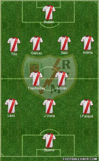 Rayo Vallecano de Madrid S.A.D. Formation 2013