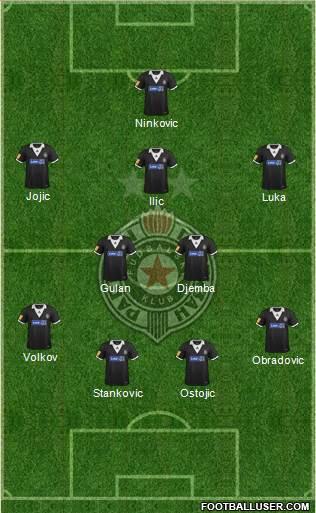 FK Partizan Beograd Formation 2013