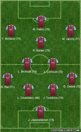 West Ham United Formation 2013