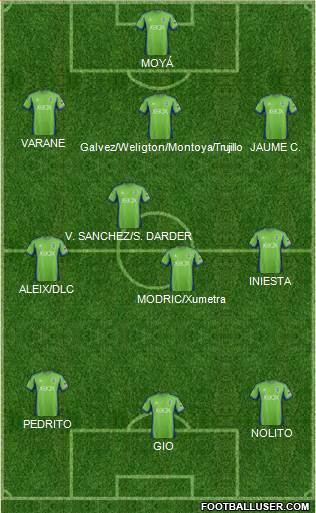 Seattle Sounders FC Formation 2013