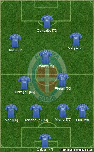 Novara Formation 2013