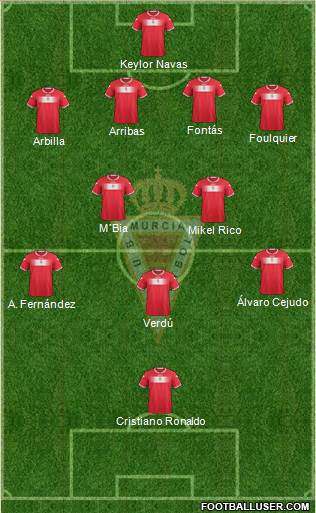 Real Murcia C.F., S.A.D. Formation 2013