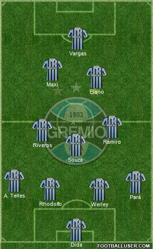 Grêmio FBPA Formation 2013