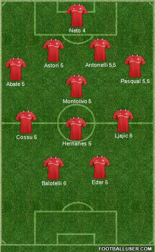 Tunisia Formation 2013