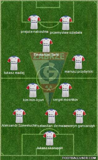 Gornik Zabrze Formation 2013