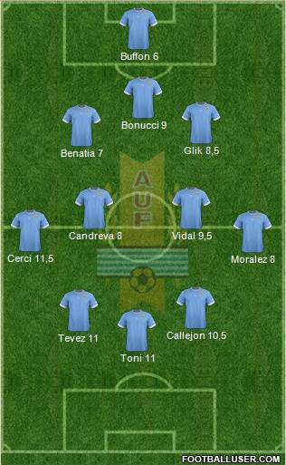 Uruguay Formation 2013