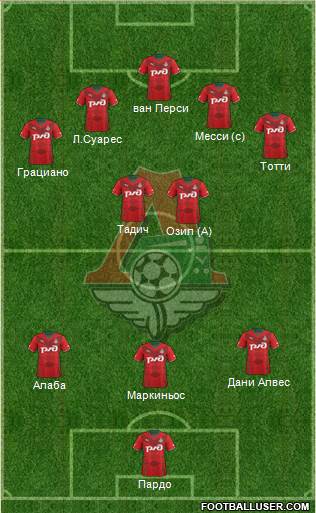 Lokomotiv Moscow Formation 2013