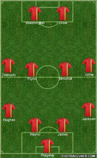 Wales Formation 2013