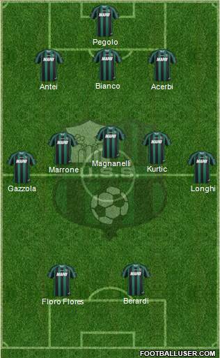 Sassuolo Formation 2013