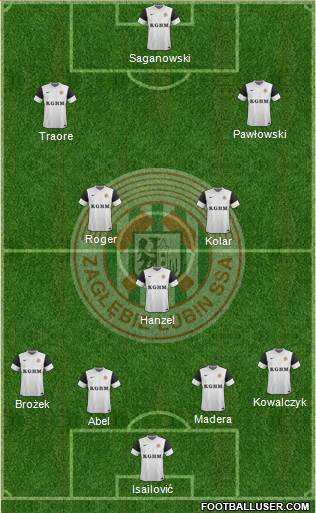 Zaglebie Lubin Formation 2013