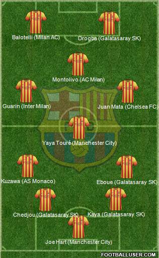 F.C. Barcelona B Formation 2013