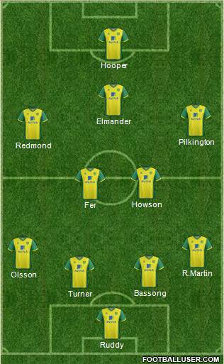 Norwich City Formation 2013